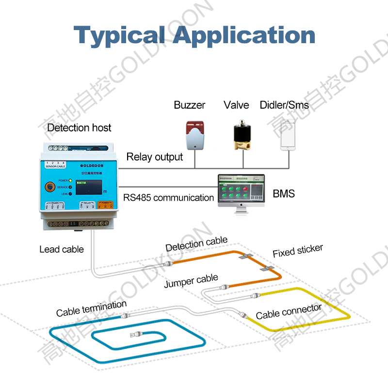 Locating liquid leakage detection